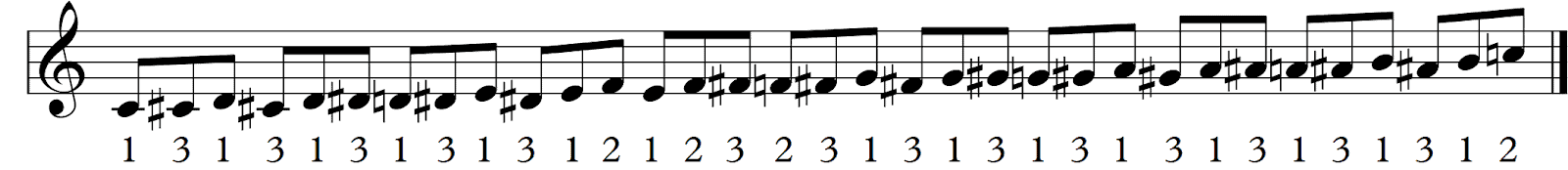 c chromatic scale