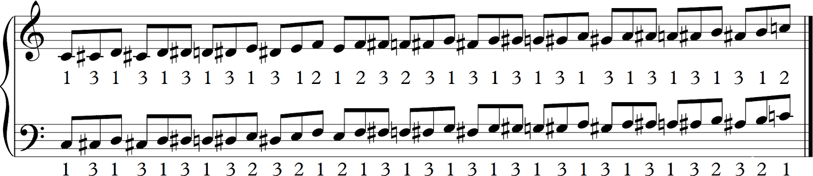 c chromatic scale