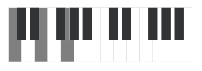 major and minor chord