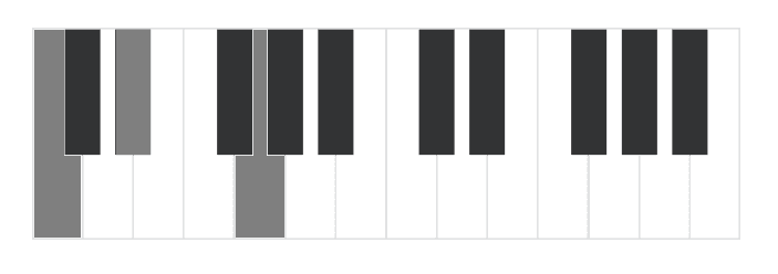 major and minor chords