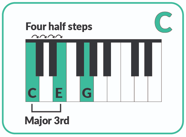 major and minor chords