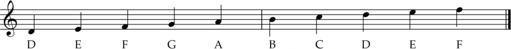 Alto clef to treble clef