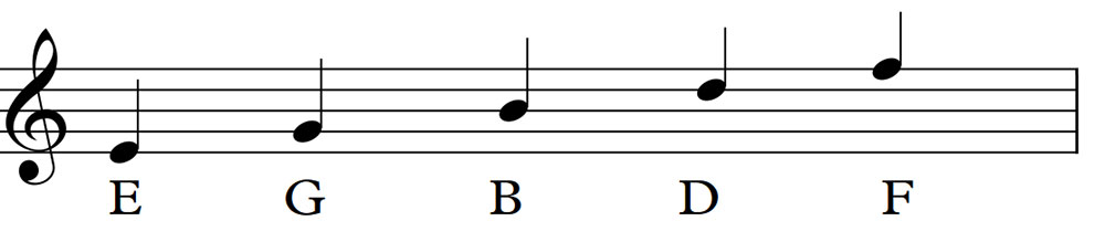 the treble clef notes