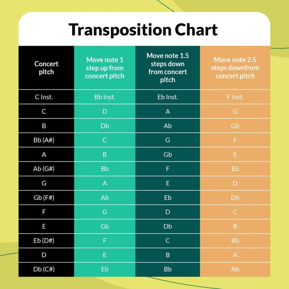 how-to-transpose-music