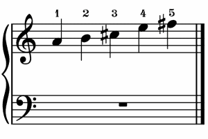 a major pentatonic scale right hand,a dur tonleiter pentatonisch rechte hand