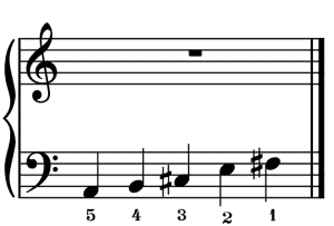 a major pentatonic scale left hand,a dur tonleiter pentatonisch linke hand