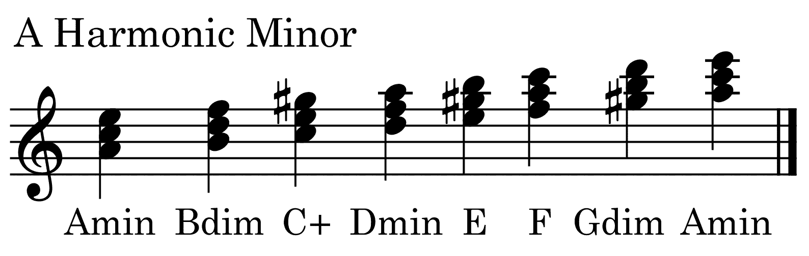 a harmonic minor scale chords,harmonische a moll tonleiter akkorde