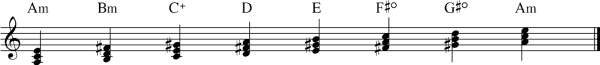 the melodic minor scale