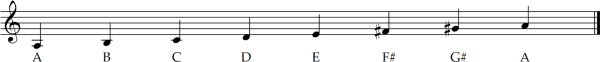 the melodic minor scale