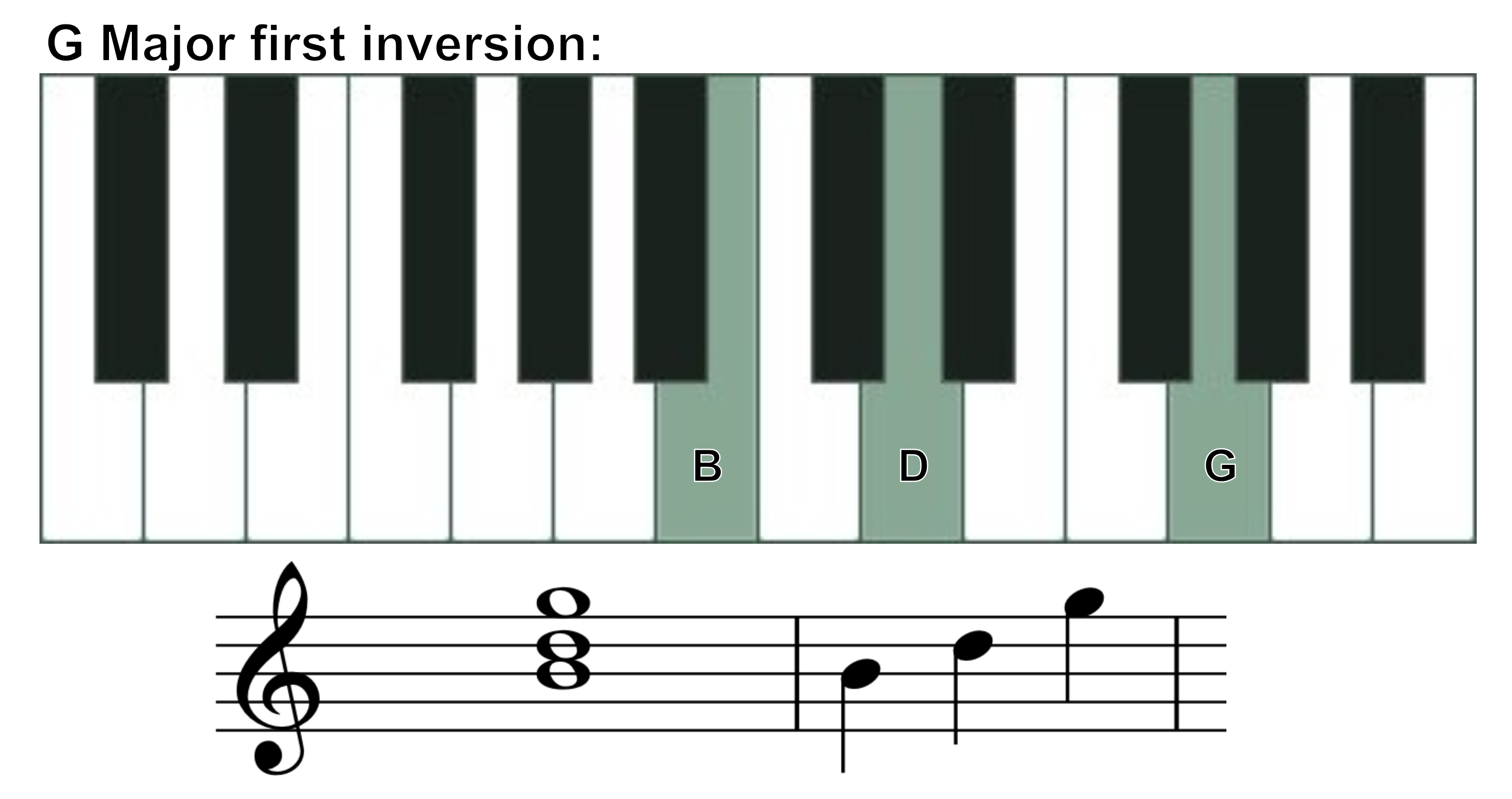 G major first inversion