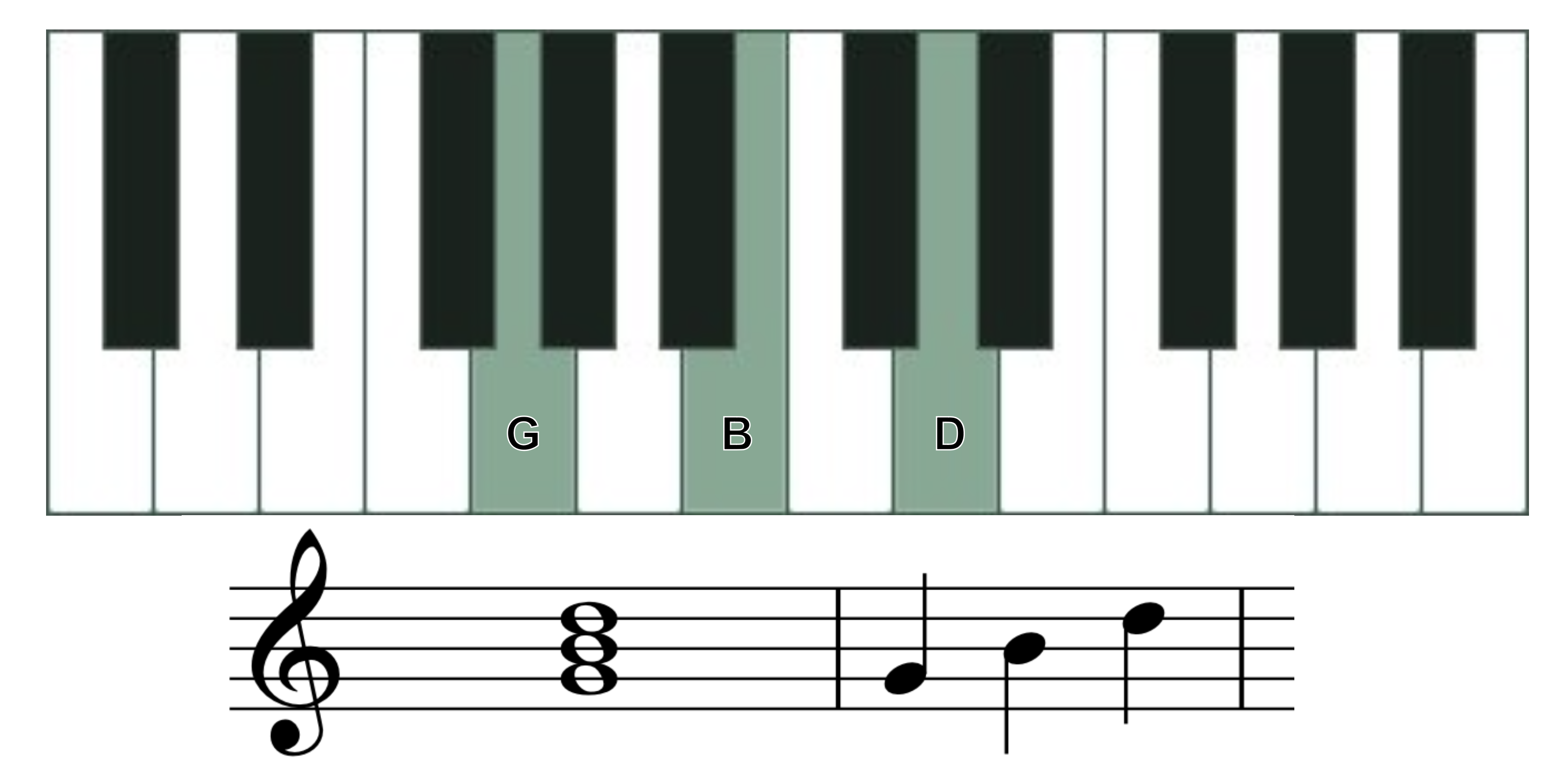 g major chord