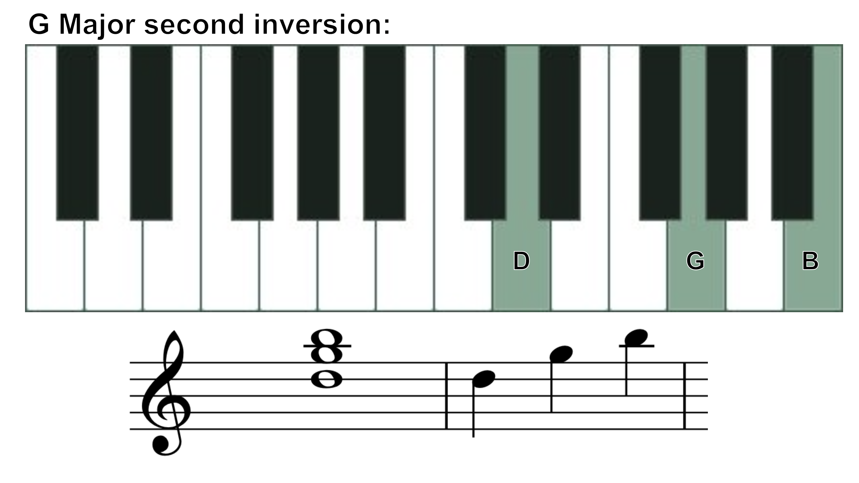 G major second inversion