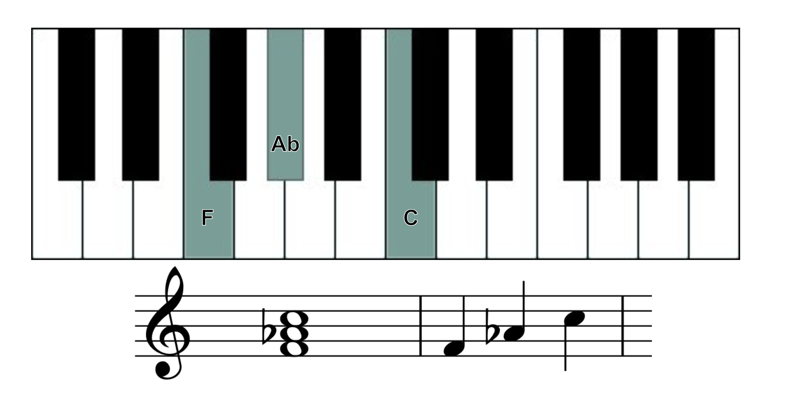 f minor piano chord