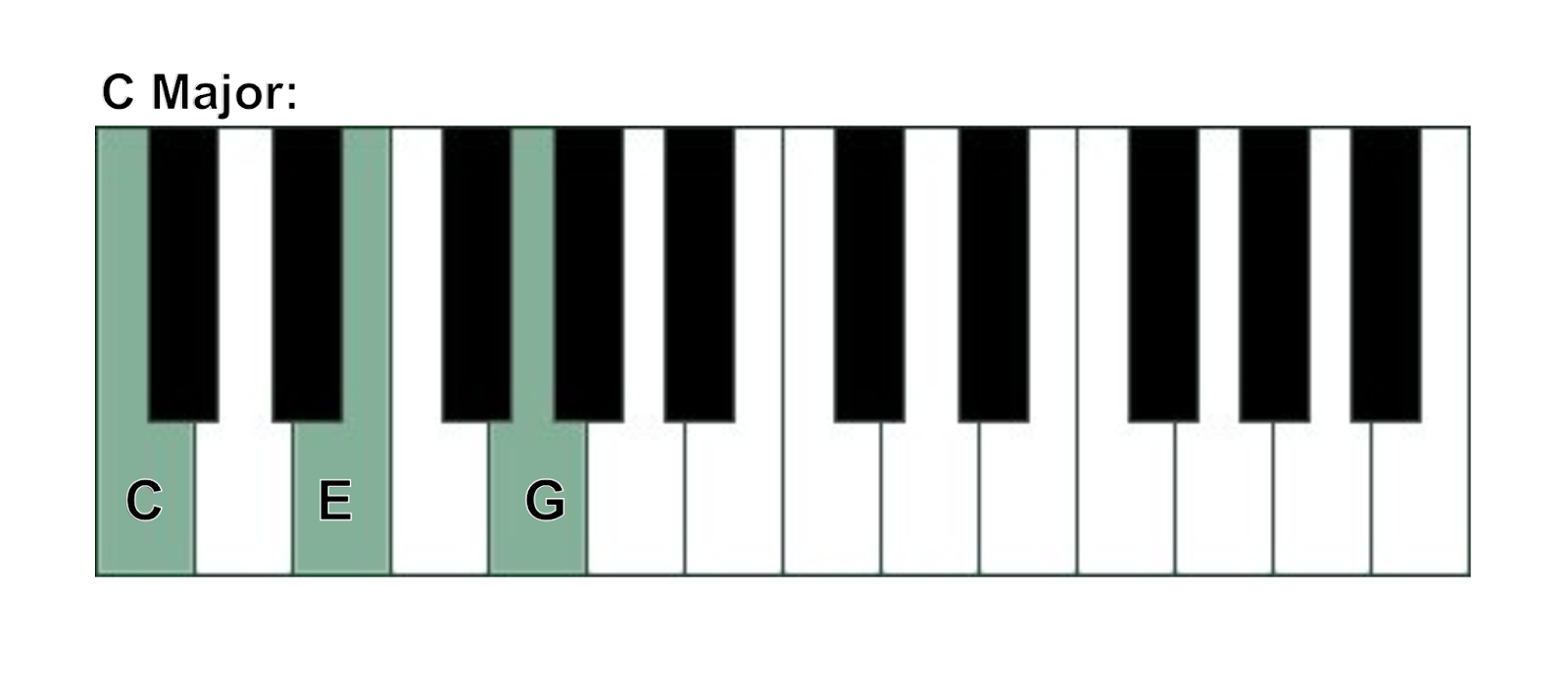 C major