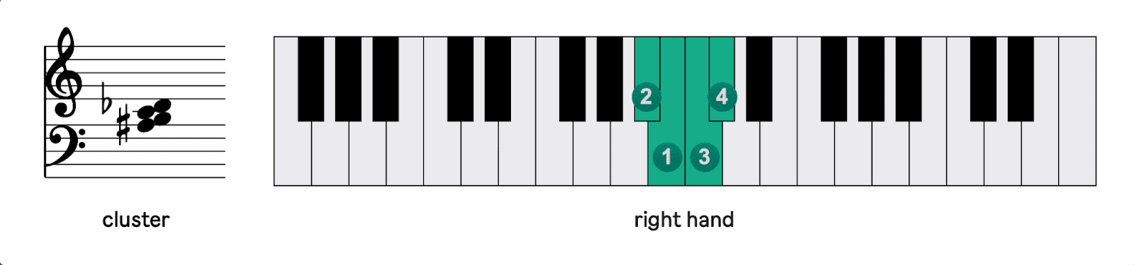 dissonance-and-tension