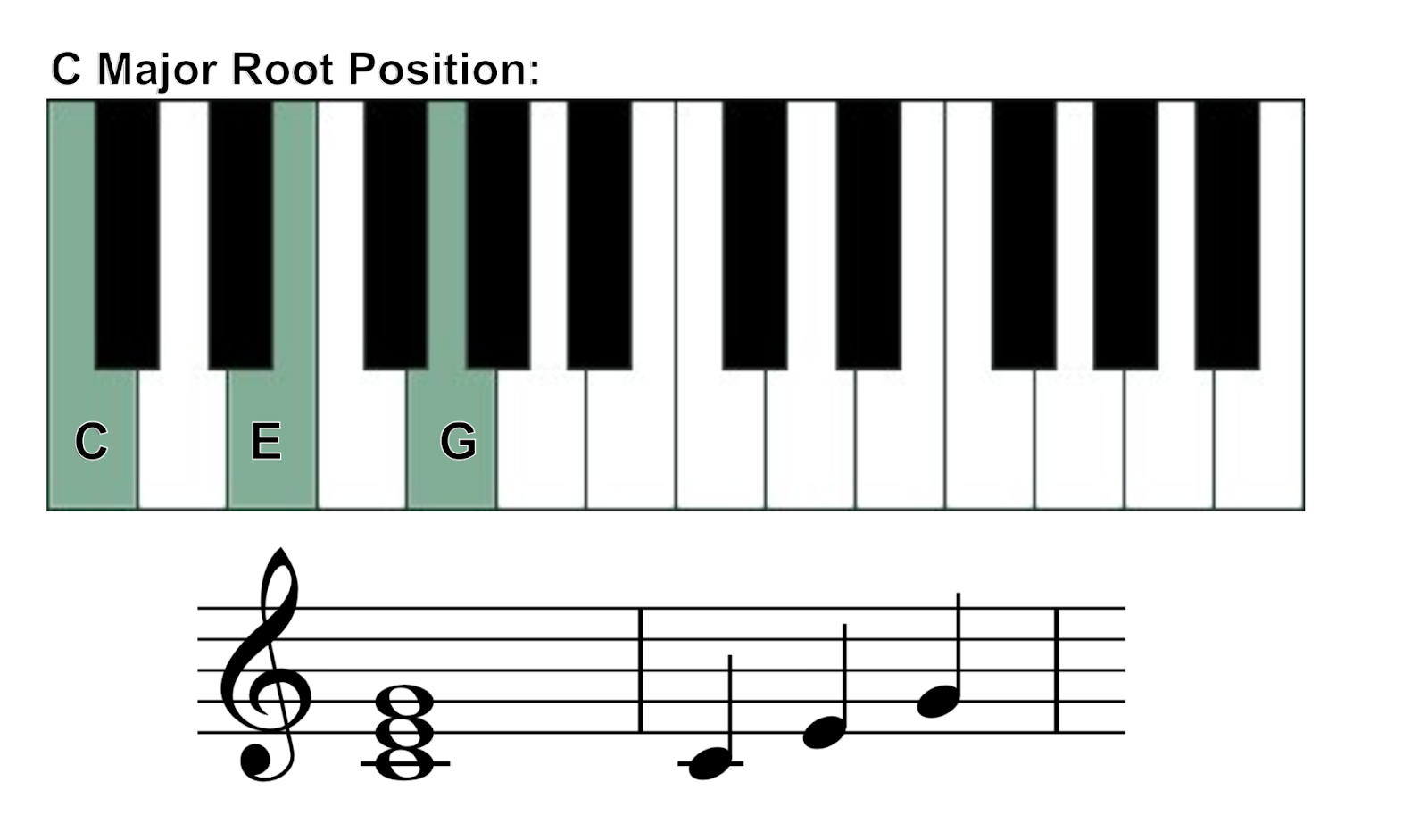 C major root position