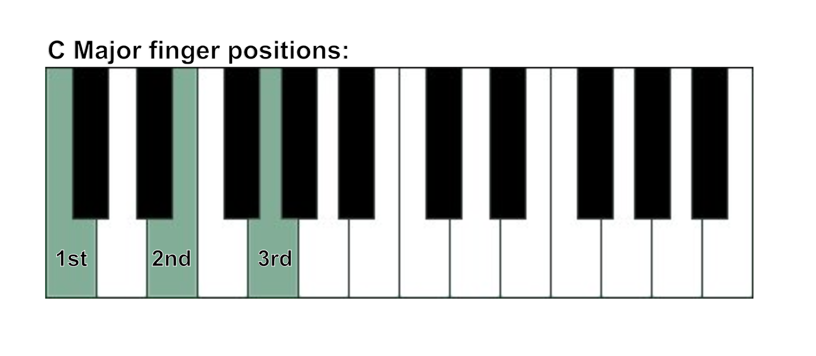 C major finger positions