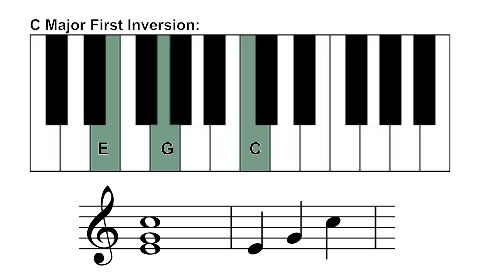 C major first inversion