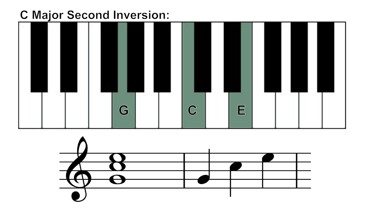 C major second inversion