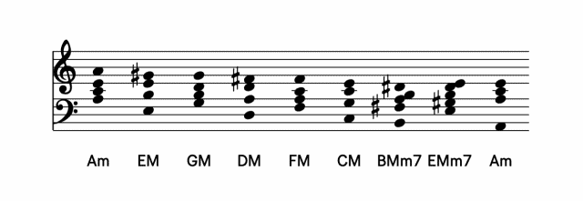 Minor-key-progression-with chromatically-descending-voicing