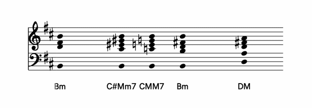 Progression-from-Grieg’s-In-the-hall-of-the-mountain-king