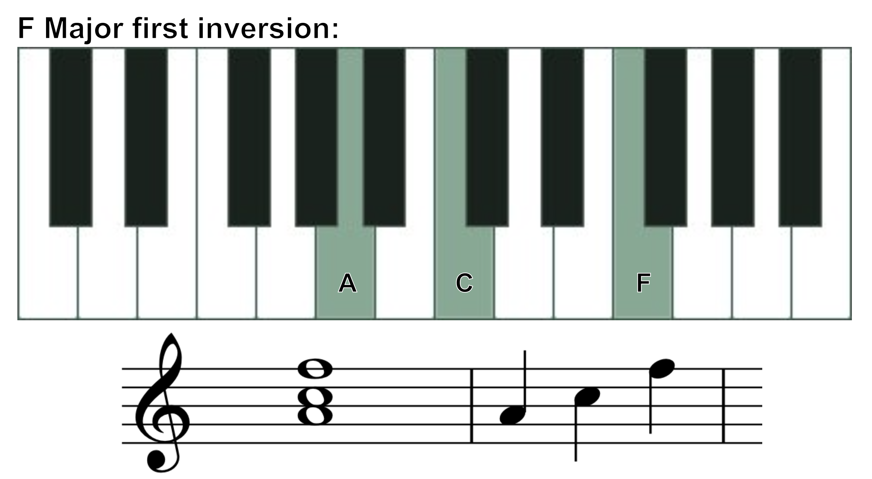 F major first inversion