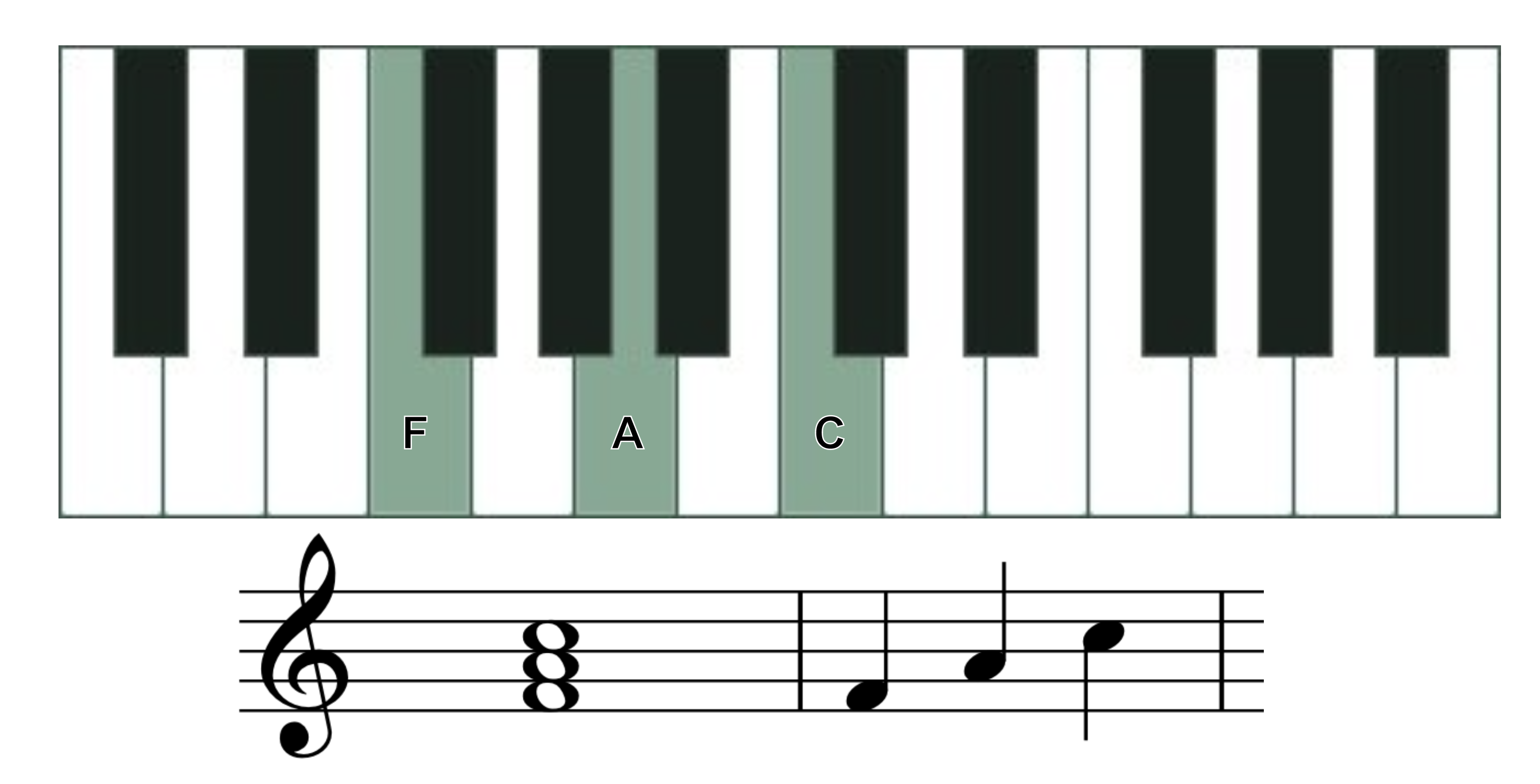 f major chord piano