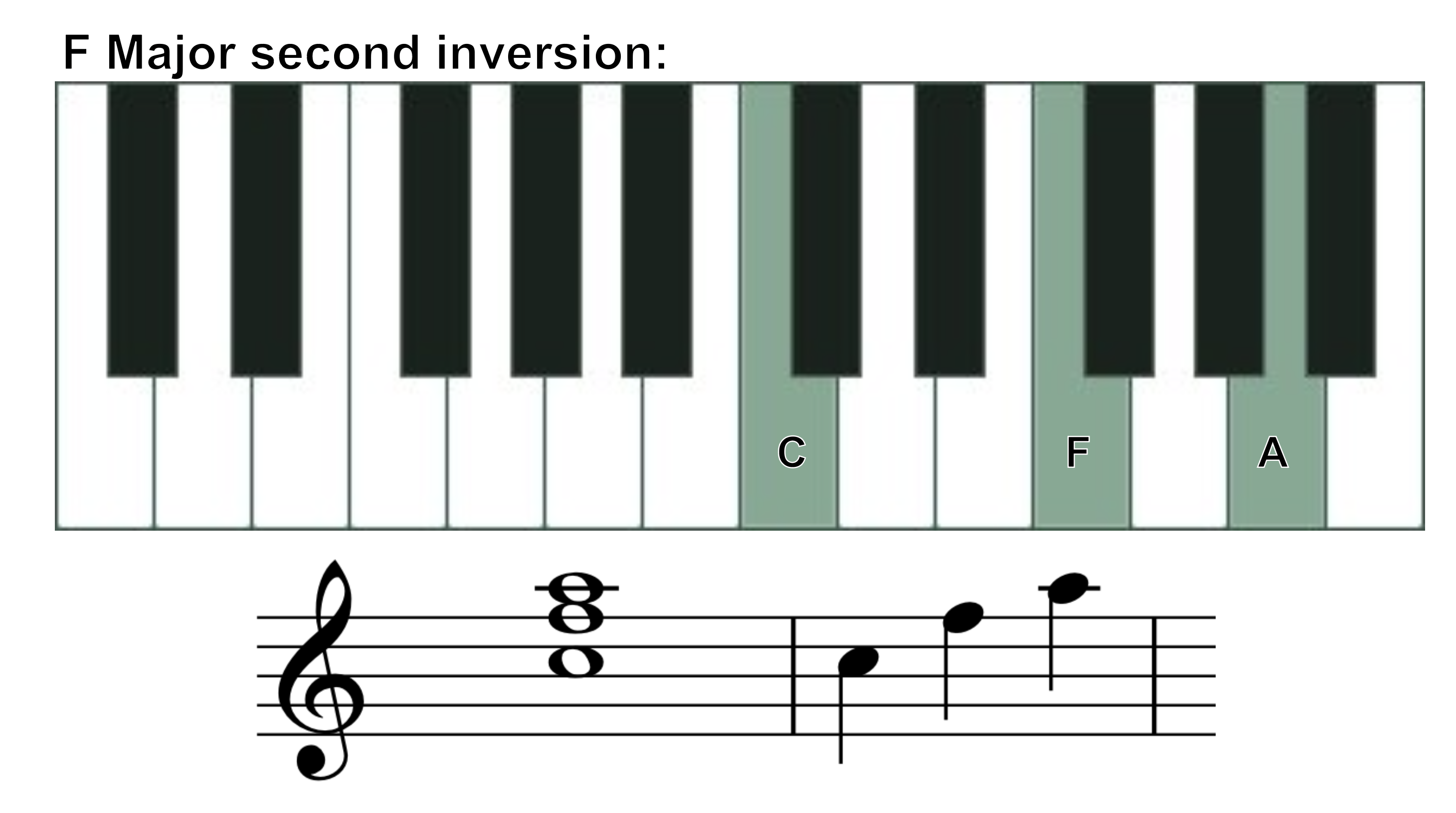 F major second inversion