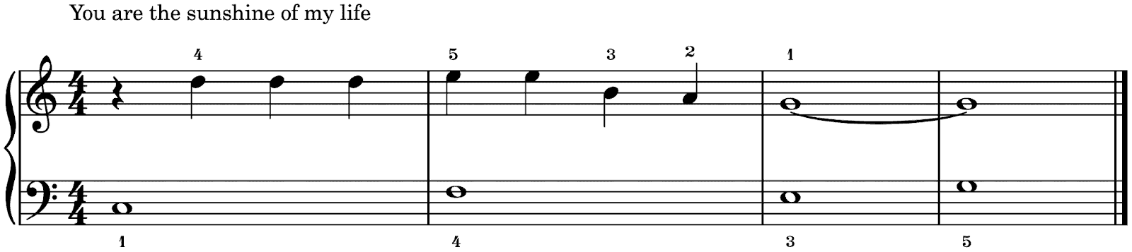 piano hand exercises