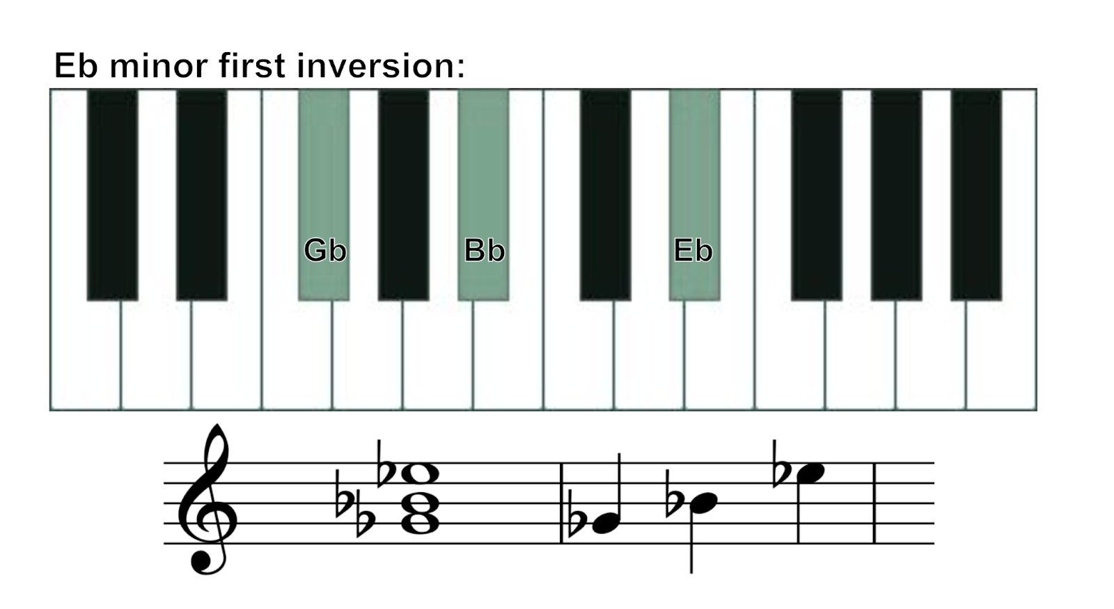 Eb minor second inversion