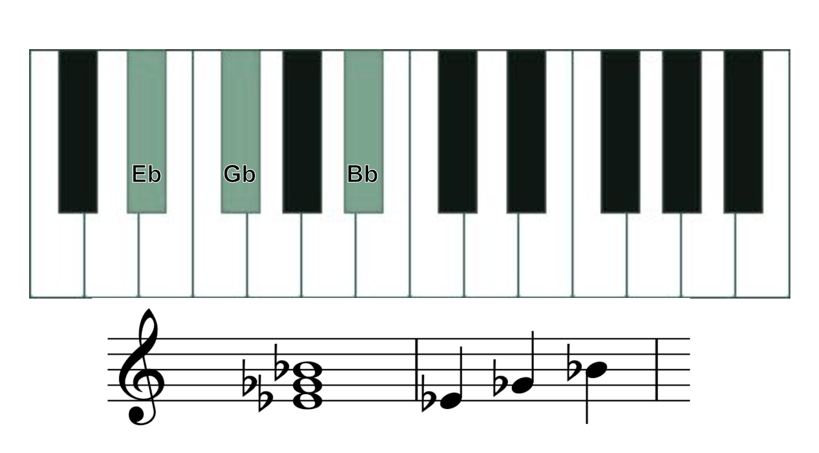 e flat minor piano chord