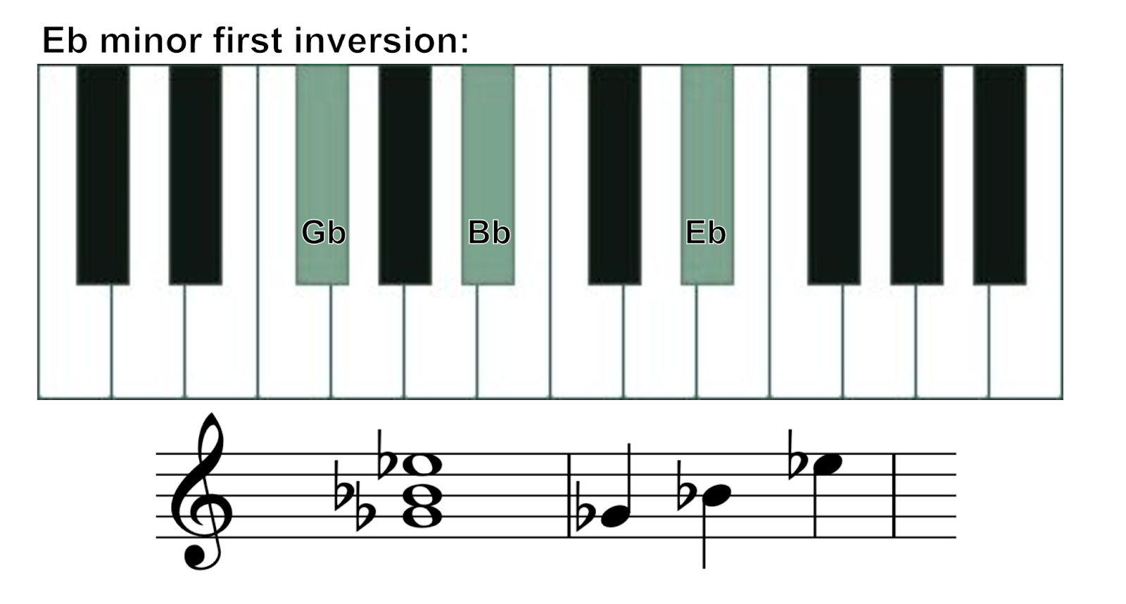  Eb minor first inversion