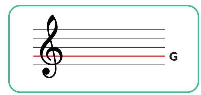 teble clef