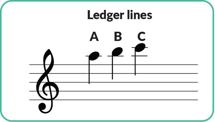 ledger lines