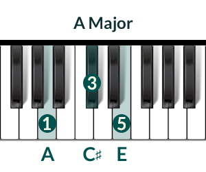 Piano Chord A-Major