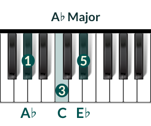 Piano Chord Ab-Major