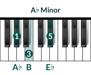 Piano Chord Ab-Minor