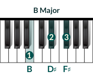 Piano Chord B-Major