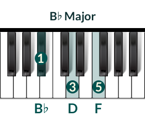 Piano Chord Bb-Major