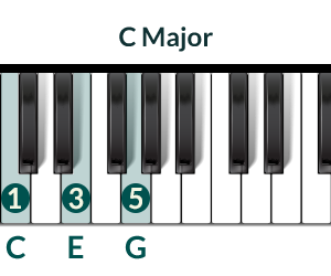 Piano Chord C-Major