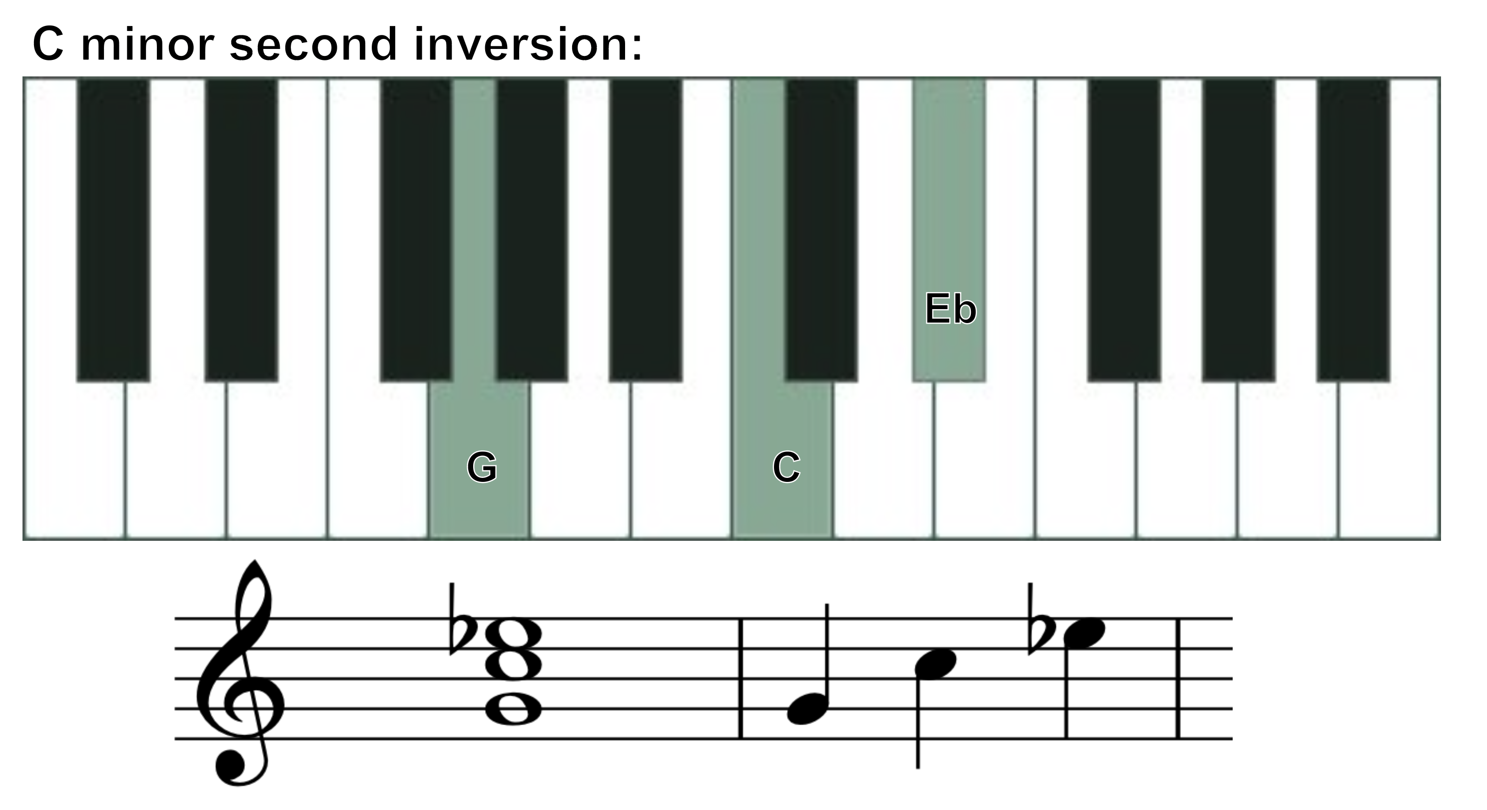 C minor second inversion