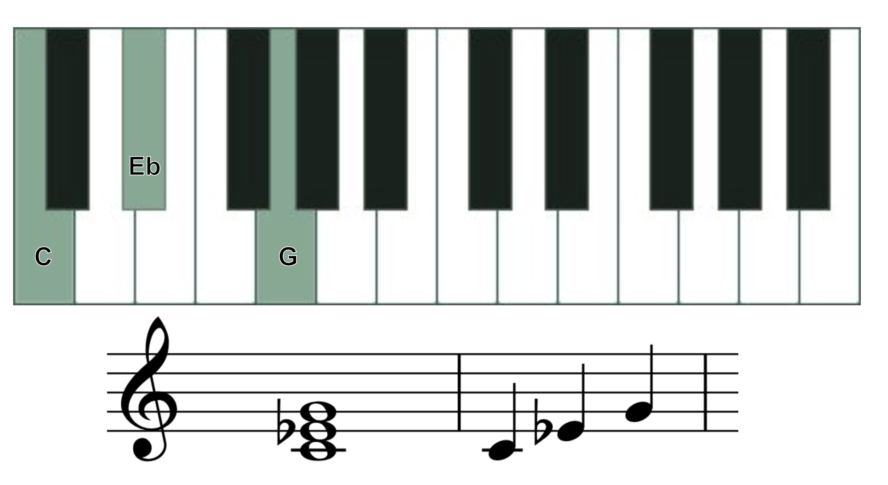 C minor chord