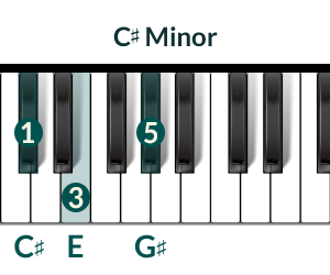 Piano Chord C_-Minor