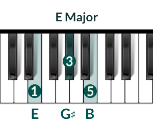 Piano Chord E-Major