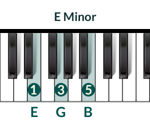 Piano Chord E-Minor