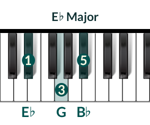 Piano Chord Eb-Major