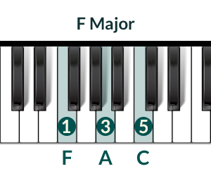 Piano Chord F-Major-1