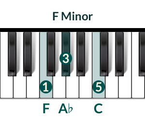 Piano Chord F-Minor