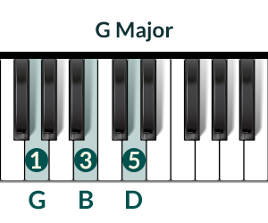 Piano Chord G-Major