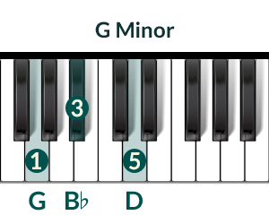 Piano Chord G-Minor